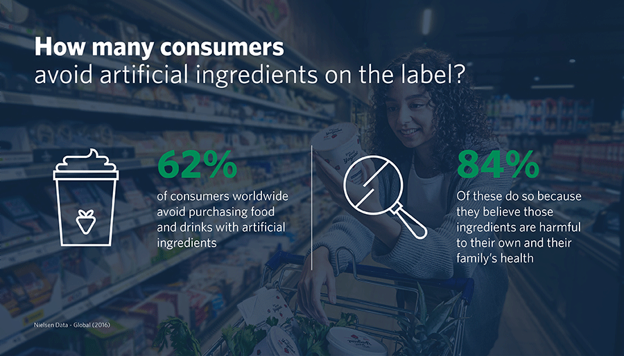 Grafic showing how many consumers look at food labels