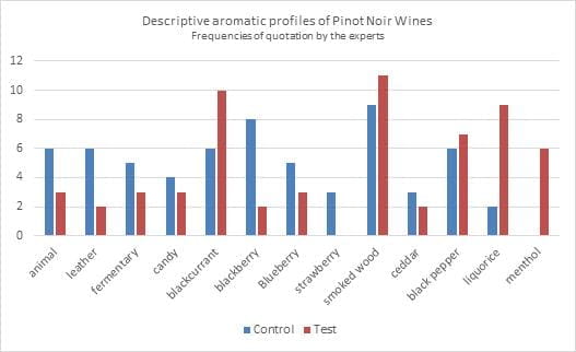 Wine Frootzen graph 3