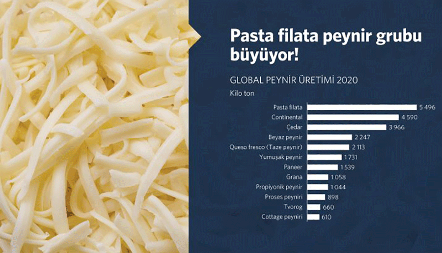 Graph overlayed on Pasta filata